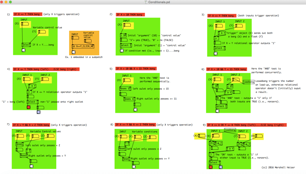 Conditionals for Pure Data: Interactive&nbsp;tutorial