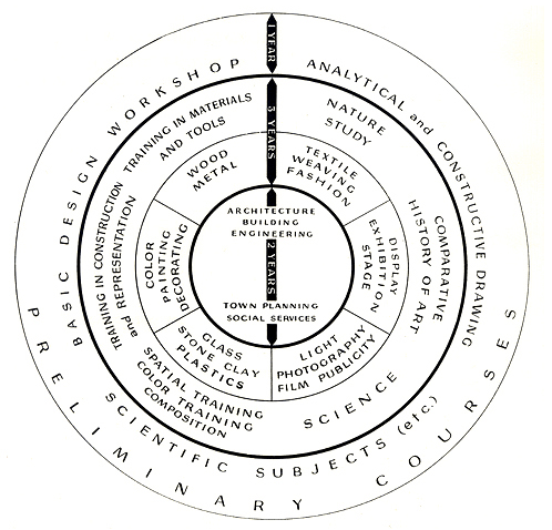 Think STEAM not&nbsp;STEM